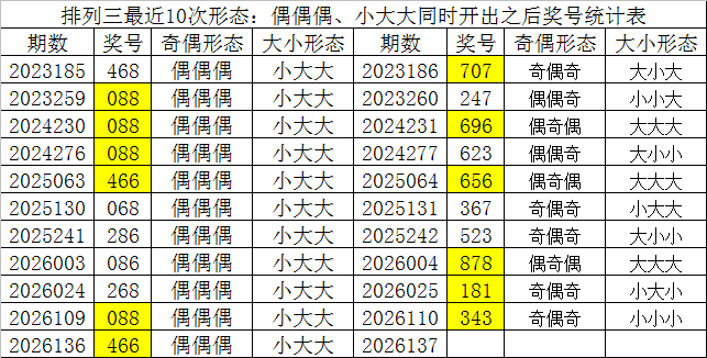 云开体育APP登录平台战术体系对比图