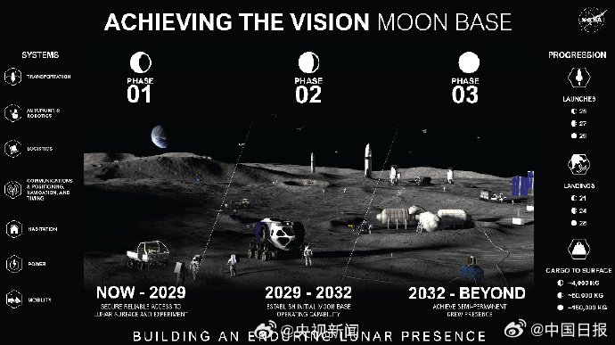 NASA公布月球基地建设路线图