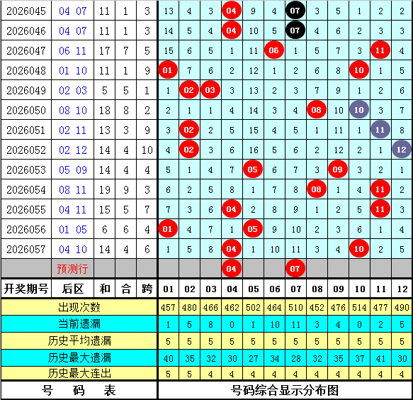 news