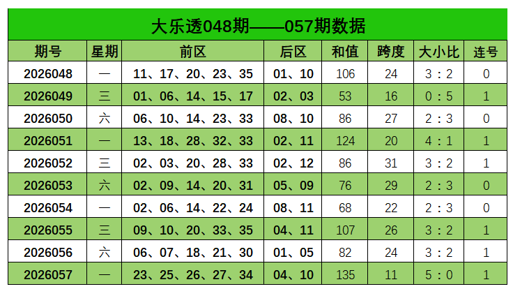 环球玩法日志儿童身高管理设备应用场景