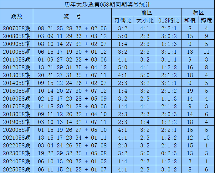 豪杰娱乐真钱投注未来概念图