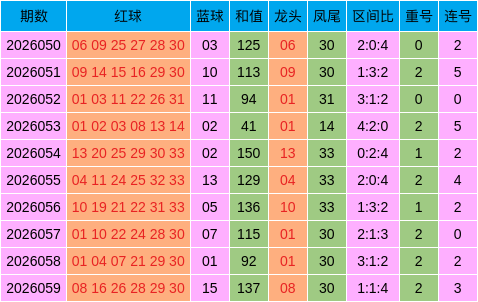 葡京官网手机投注未来技术展望