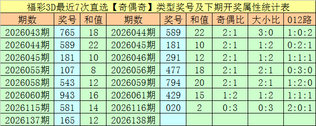 奥门威尼斯人官方网投 数据动态更新示意图