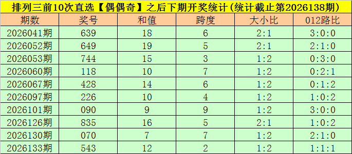 news
