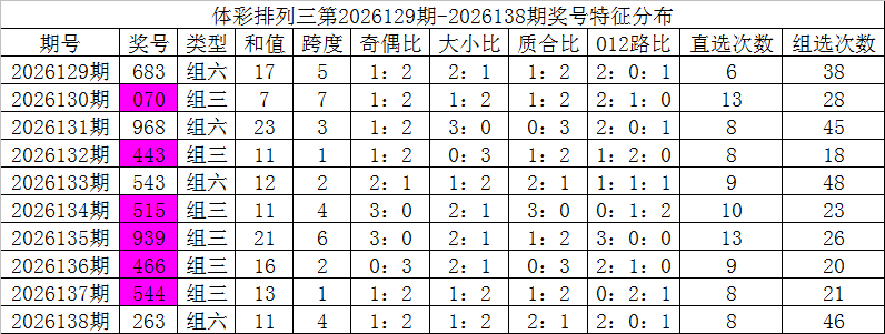 澳门四季娱乐平台假货导致的像素坏死和色块问题
