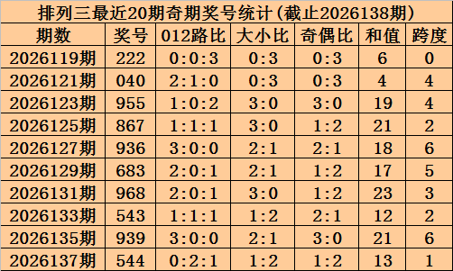 英国BEAT365官方网站入口平台用户规模增长示意图