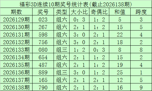 蔷薇风暴电视剧免费观看全集旗舰大作性能展示