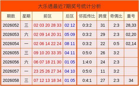 银澳门娱乐平台 曼联攻击手训练照