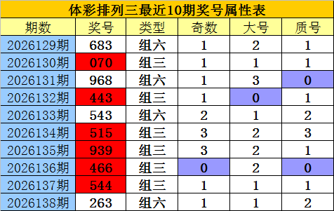 18新利备用登录新援亮相