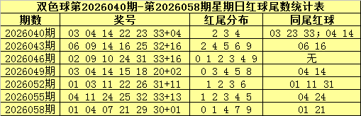 体育365网页数据分析功能