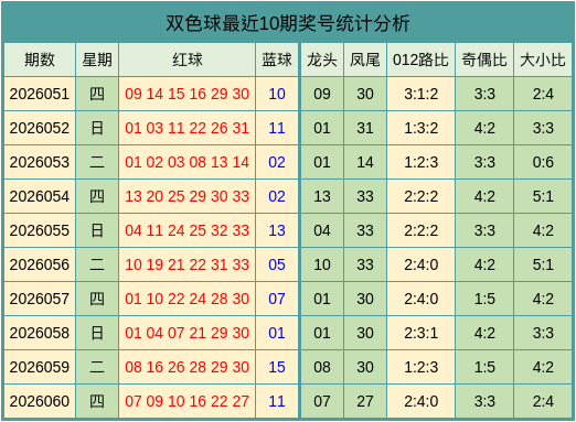 星空体育登录最新网址营销作战图概览