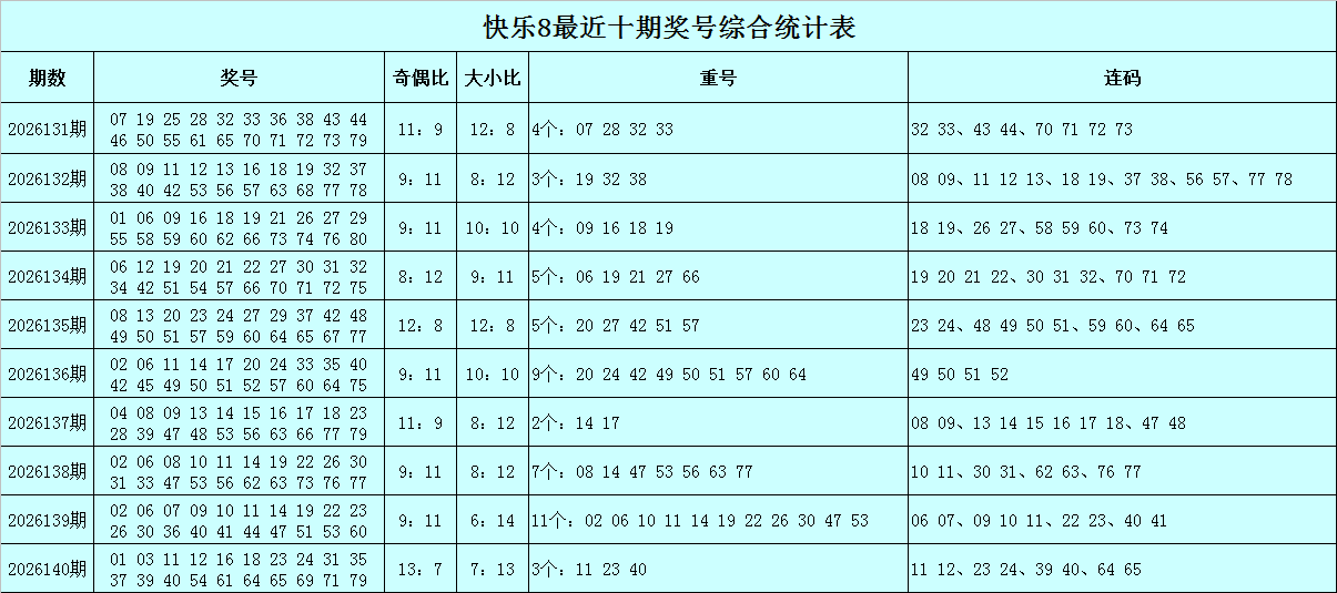 news