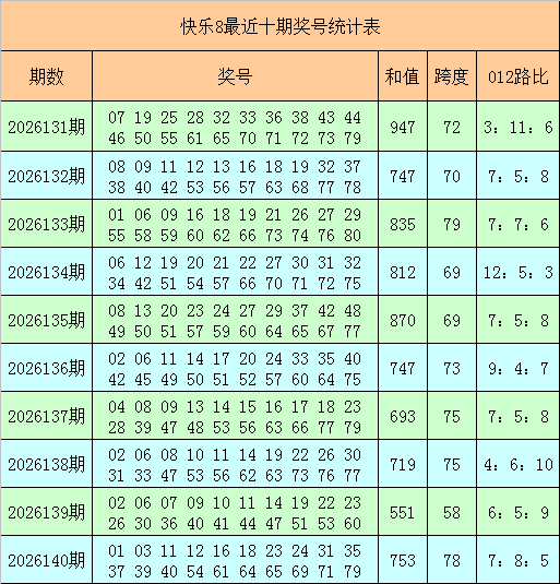 乐动体育真的官网APP下载注册净胜球与最终排名关系图