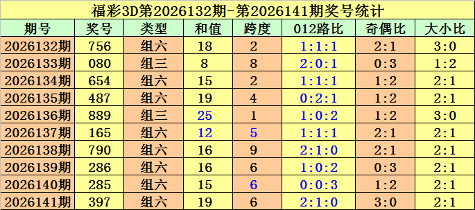 像万博那些大平台智能助手界面