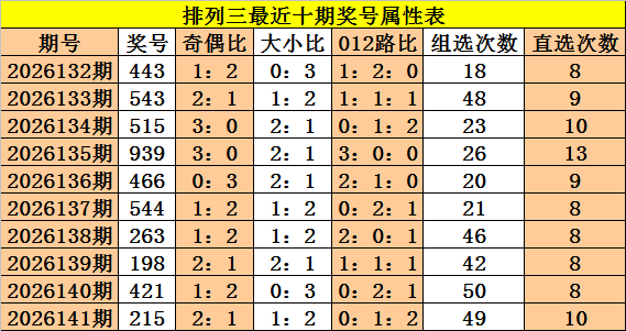 pg电子游戏2026最新版本更新内容