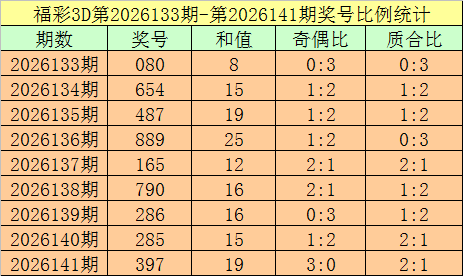 线上电子娱乐控光能力对比
