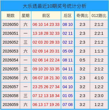优发国际官网登录网址功耗测试曲线