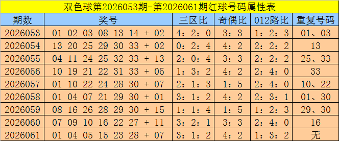 AU8娱乐手机端下载相关图片:玩家装备全家福