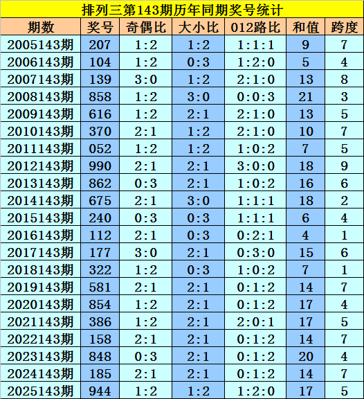 安琪拉三丽鸥联动特效爆料直播画面