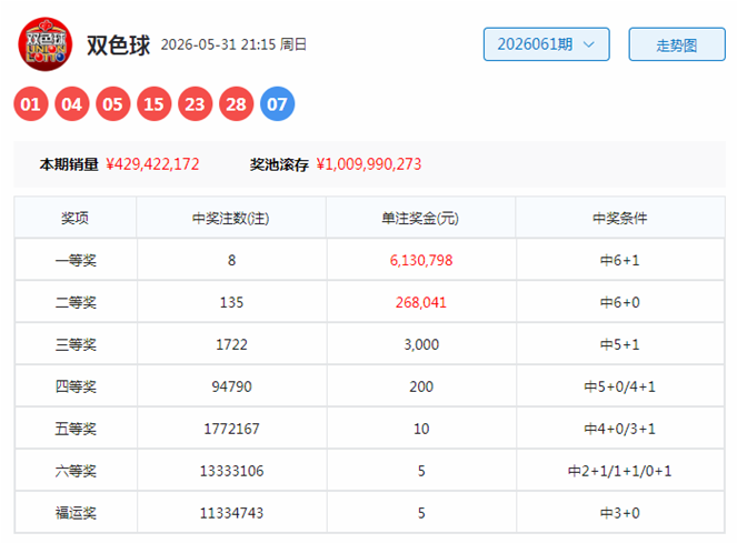2026年最新澳门博彩线上娱乐大全相关性能测试图表
