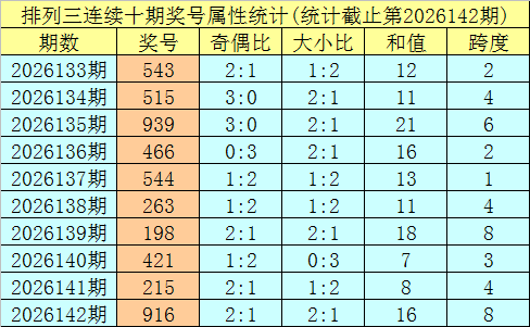 银河5144官网家用投影仪外观对比