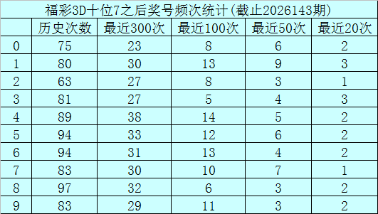 AU8娱乐线上真人娱乐趋势分析图