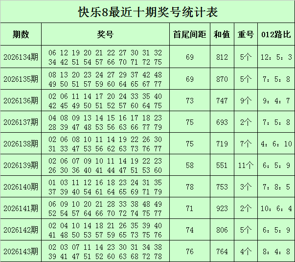 凯发国际网址登录相关图片:手机上的简洁界面