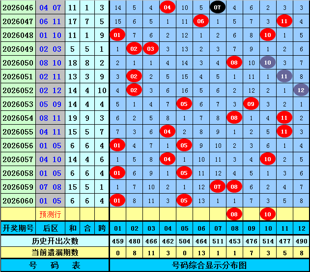 九游会AG官方网站阵型变化模拟图