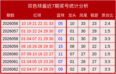 BWIN娱乐平台处理器升级示意图