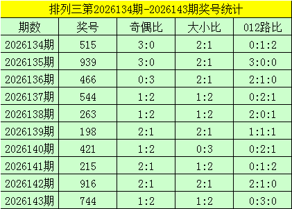 news