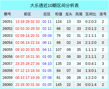 电子游戏平台推荐 2026年上半年营收与用户增长图表