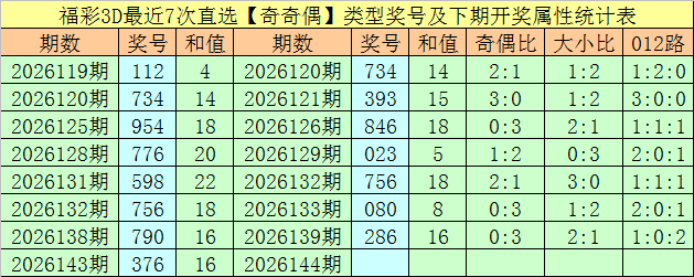 皇冠金沙APP签到奖励界面