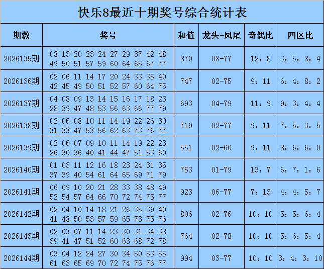 博宝体育app下载产能规划数据图表