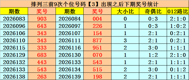 news