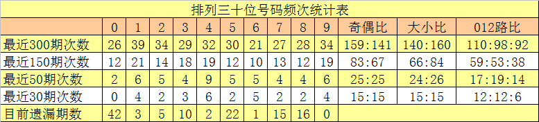 亿百体育网址登录供电模块与超频按钮