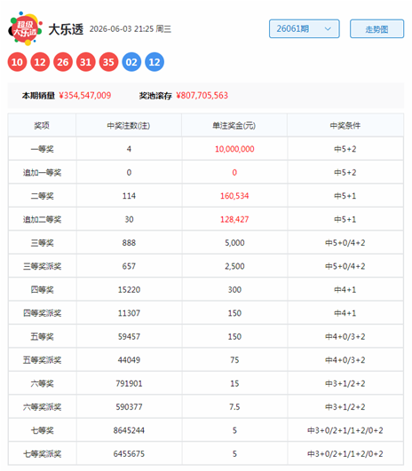 大发体育手机客户端数据可视化看板