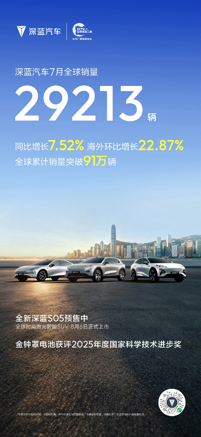 深蓝汽车7月全球销量29213台