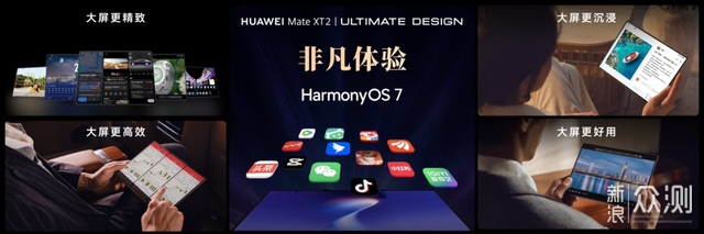 華為Mate XT 2 非凡大師正在擴容三摺疊價值_新浪眾測