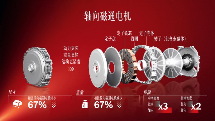 梅赛德斯-AMG GT高性能SUV全球首秀