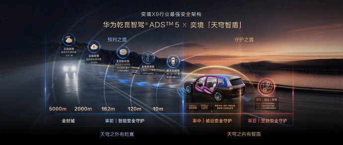 奕境X9智驾安全架构外观展示