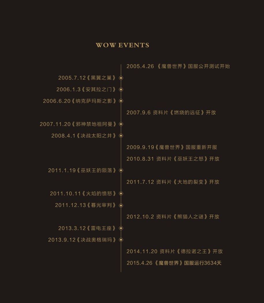 魔兽世界十年回馈玩家 联盟部落专属限量戒指周边