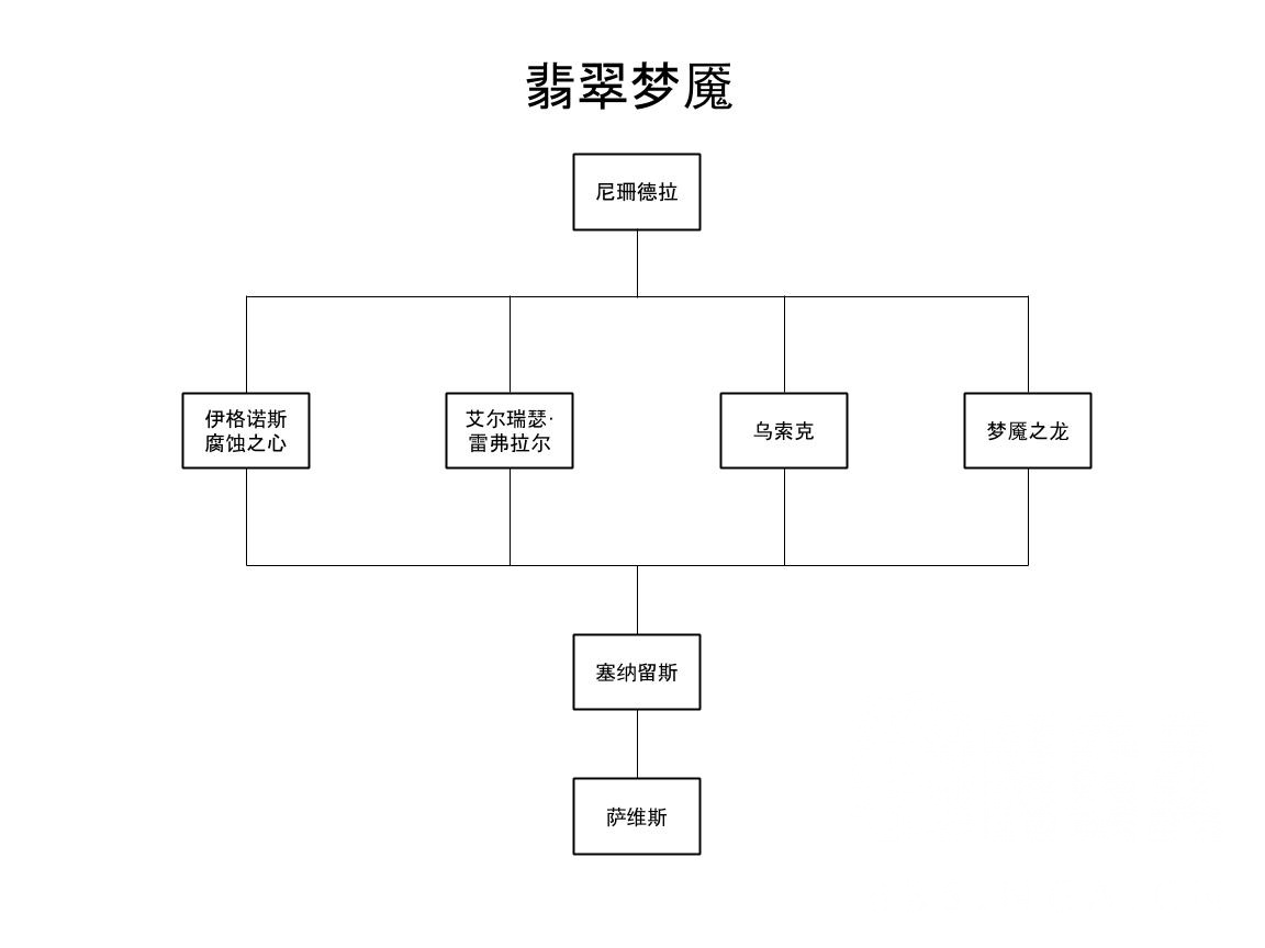 魔兽世界7.0军团再临