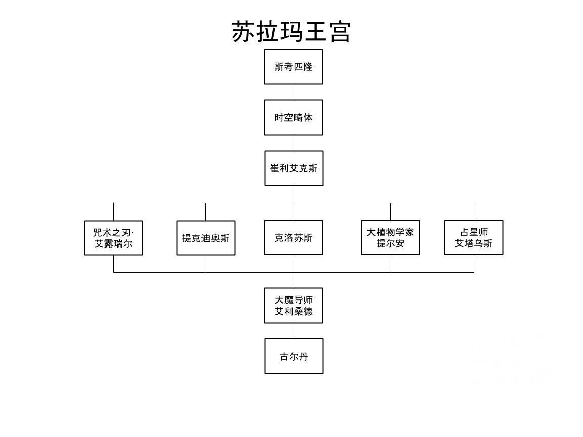 魔兽世界7.0军团再临