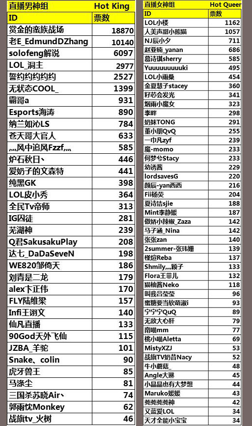 直播男神/女神组