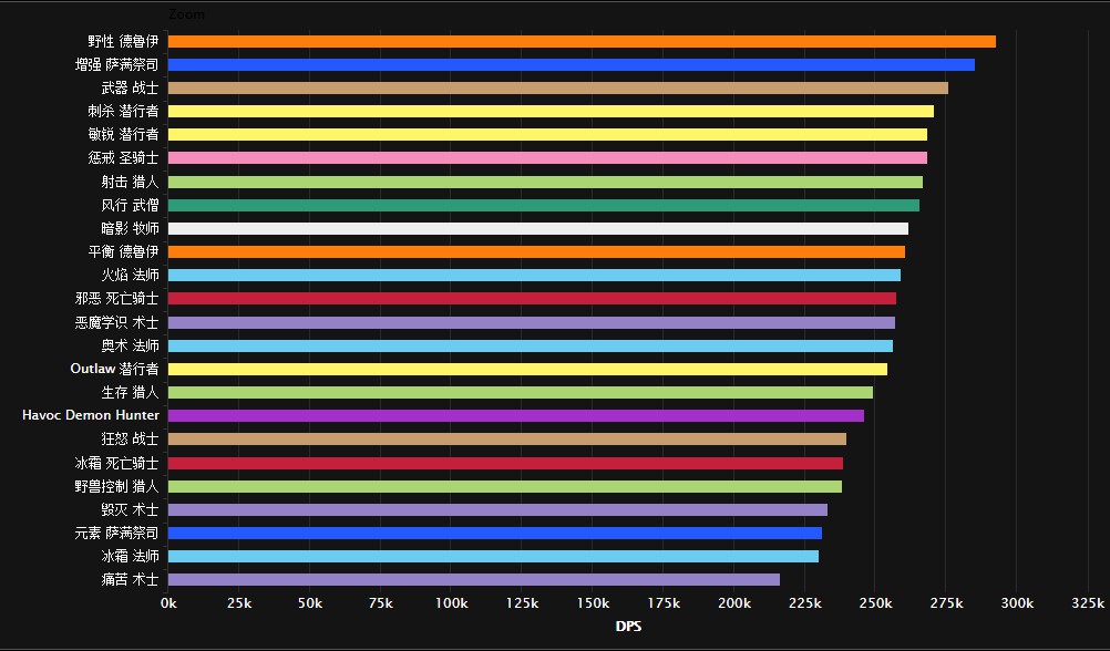 增强萨登顶！翡翠梦魇全职业最新版排名