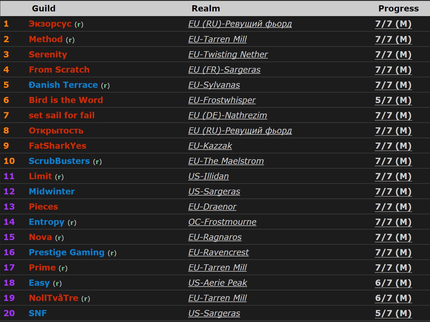 翡翠梦魇首杀进度