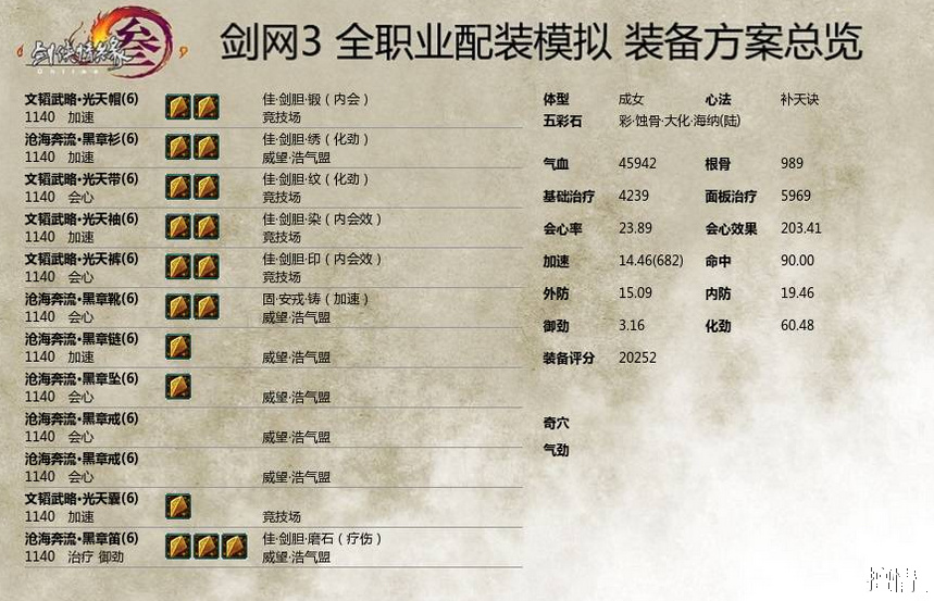 奶毒全身1140品PVP配装