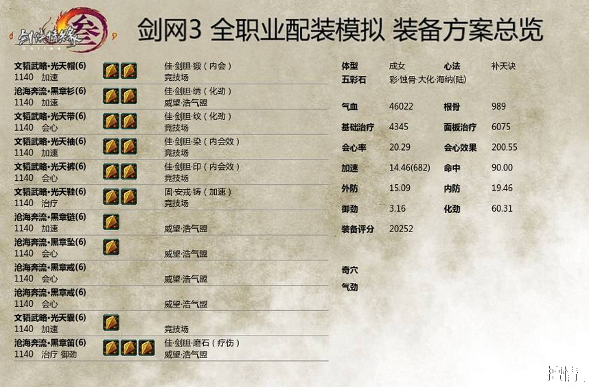 奶毒1040品27S献祭配装