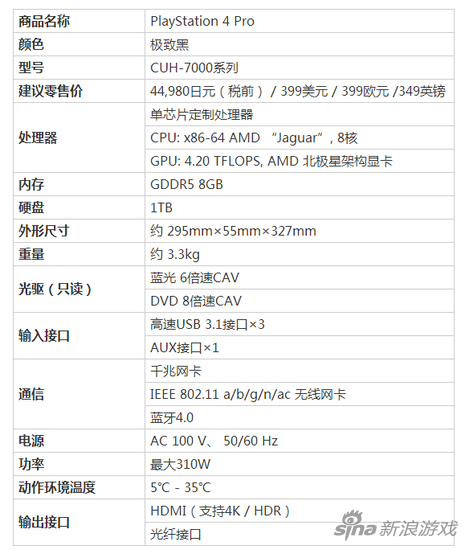 PS4 Pro硬件规格