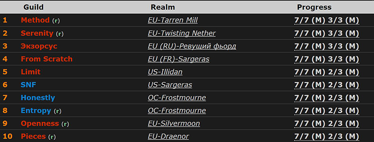 勇气试炼首杀进度